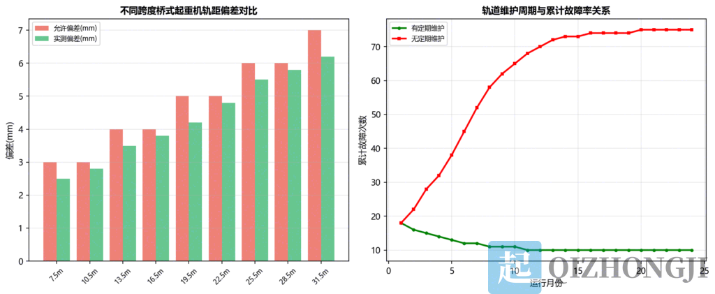 起重机轨道安装与日常维护:容易被忽视的关键环节